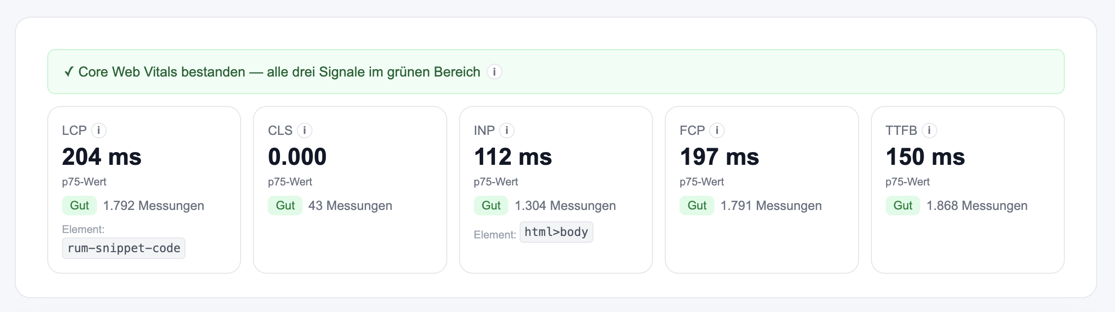 turbometrics Live-Daten Dashboard